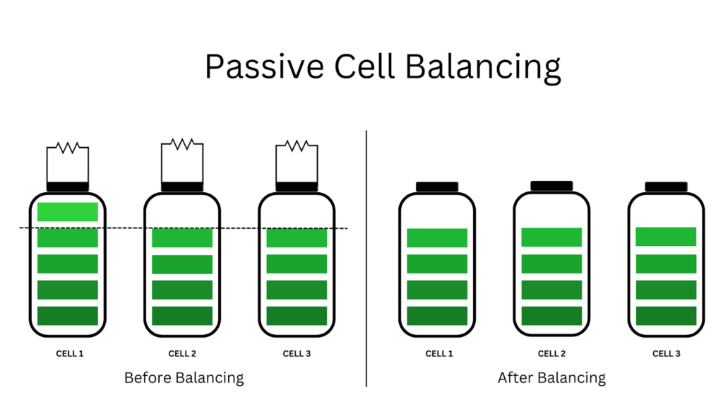 The difference between BMS active and passive balancing