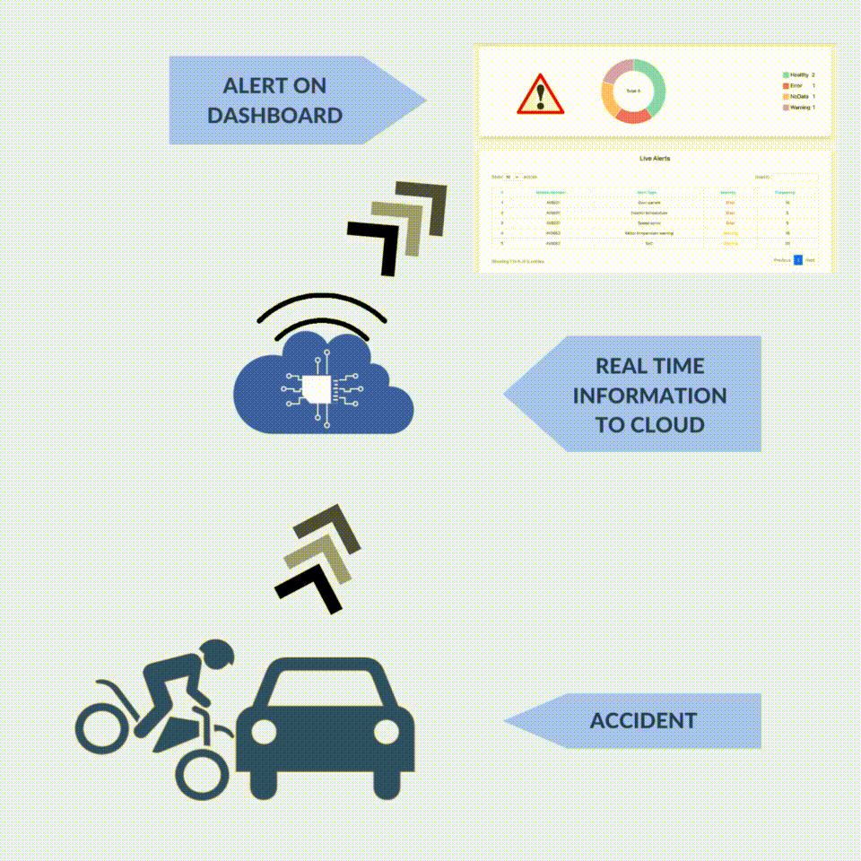 IoT crash detection